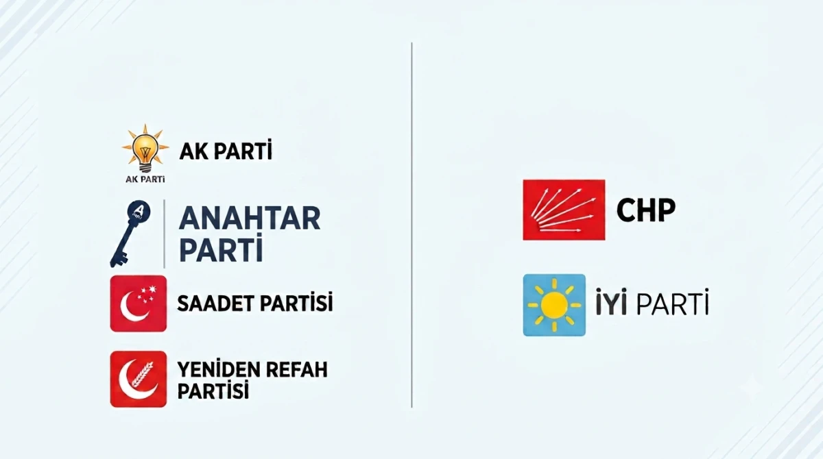 Yargıtay, Siyasi partilerin &uuml;ye sayılarını duyurdu! 3 parti tırmanışta